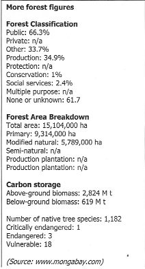 Forest Classification