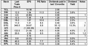 20090320financials