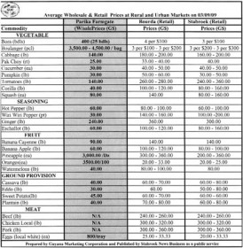 20090904prices