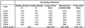 20091002prices