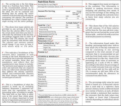 Anatomy of a food label – Part 2 - Stabroek News