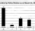 The bar chart above illustrates the number of murders by Police division for the first quarter of 2011 (up to March 31, 2011). 