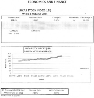 LUCAS STOCK INDEX   The LSI gained less than half of one percent on positive trading by the stocks of Banks DIH (DIH).  It was only one of two stocks that traded this week and gained two and one half percent in value.  The other stock was Demerara Distillers Limited (DDL) which recorded no movement in value.  Despite the positive results, the spread between the index and the risk-free Treasuries due to mature in December 2011 remained below 21 percentage points.