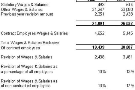 WAGES AND SALARIES EXTRACTS 2011
