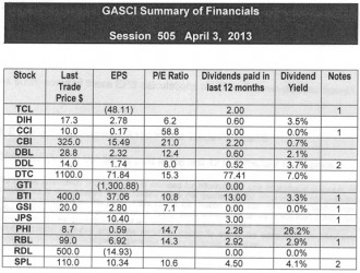 20130405financial