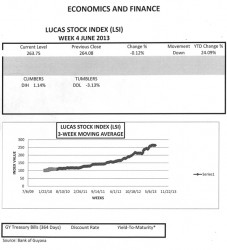 LUCAS STOCK INDEX The Lucas Stock Index (LSI) declined slightly by 0.12 percent during the fourth week of trading in June 2013.  In relatively light trading, a total of 20,700 stocks of three companies in the index changed hands this week.  There was one Climber and one Tumbler, while there was no movement for the stocks of the third company.  The Climber this week was Banks DIH (DIH) which rose 1.14 percent on the sale of 15,200 shares.  The Tumbler was Demerara Distillers Limited (DDL) which fell by 3.13 percent on the sale of 5,300 shares.  Sterling Products Limited (SPL) traded 200 shares with no change in value. 