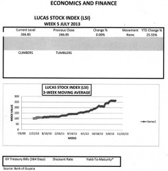 LUCAS STOCK INDEX  The Lucas Stock Index (LSI) remained unchanged in trading during the final week of July 2013.  Trading was limited to two companies in the LSI with a total of 131,100 shares in the index changing hands this week.  Trades were made by Banks DIH (DIH) which sold 131,000 shares and by Demerara Tobacco Company (DTC) which sold 100 shares.   
