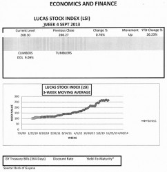 LUCAS STOCK INDEX The Lucas Stock Index (LSI) rose by 0.76 percent in exceedingly light trading during the fourth week of September 2013.  Trading involved one company in the LSI with a total of 1,666 shares in the index changing hands this week.  As a result, there was one Climber and no Tumblers. The Climber was Demerara Distillers Limited (DDL) which rose 9.09 percent on the sale of the 1,666 shares.  
