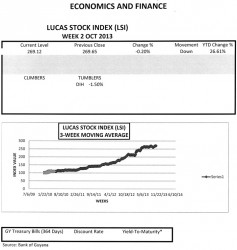 LUCAS STOCK INDEX The Lucas Stock Index (LSI) fell by 0.20 percent in trading during the second week of October 2013.  Trading involved four companies in the LSI with a total of 102,109 shares in the index changing hands this week.  There were no Climbers, only one Tumbler since the other three traded stocks remained unchanged in value.  The Tumbler was of Banks DIH (DIH) which declined by 1.5 percent on the sale of 101,869 shares.  All the other stocks traded lightly, Demerara Bank Limited (DBL), 100 shares, Demerara Tobacco Company (DTC), 40 shares and Republic Bank Limited (RBL), 100 shares, and remained unchanged.  