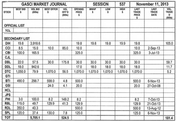 20131115gasci market journal