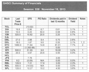 20131122financials