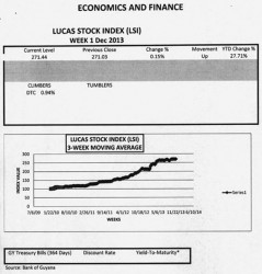 LUCAS STOCK INDEX The Lucas Stock Index (LSI) rose 0.15 percent in trading during the first week of December 2013.  The stocks of six companies were traded with a total of 1,104, 364 shares changing hands.  There was one Climber and no Tumblers.  The Climber was Demerara Tobacco Company (DTC) which rose 0.15 percent on the sale of 2,270 shares.  The stocks of Banks DIH (DIH) which sold 106,776 shares, Demerara Bank Limited (DBL) which sold 956,590 shares, Demerara Distillers Limited (DDL) which sold 34,223 shares, Guyana Bank for Trade and Industry (BTI) which sold 1,000 shares and Sterling Products Limited (SPL) which sold 3,505 shares remained unchanged.