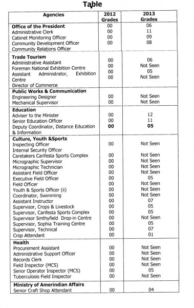 20131219table