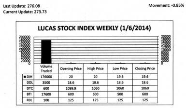 so140112lucas stock
