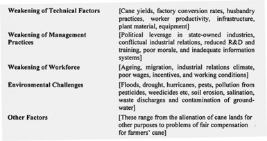 Schedule 1 - Structural Factors Constraining Caricom Sugar Industry