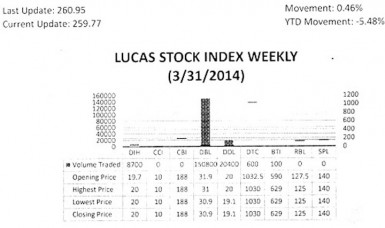 20140406lucas index