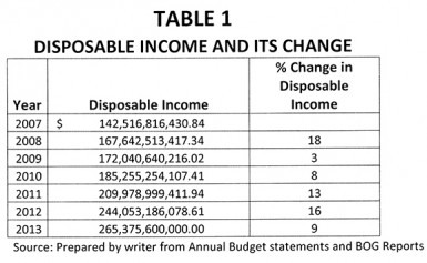 20140413disposable income