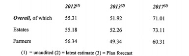 20140413table 3