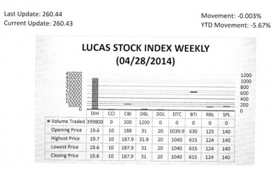 20140504lucas stock