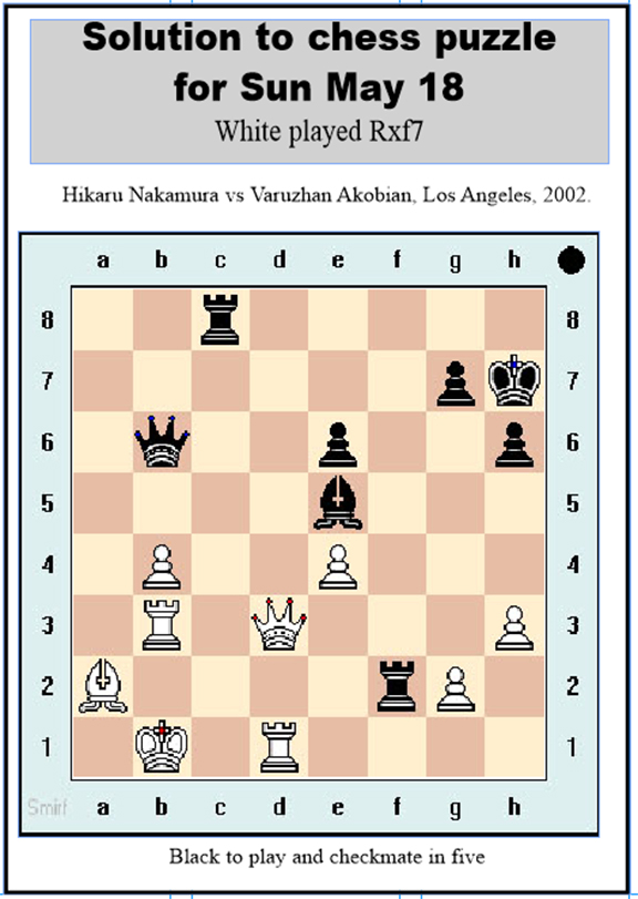 Play Magnus - The classical smothered mate! Have you ever gotten this in a  tournament game? White mates in 3. #PuzzleTuesday More puzzles in our  #MagnusTrainer app at