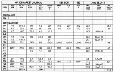 20140627gasci market journal