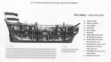 The Unity – reconstruction (Picture courtesy of the Zeeland Archives)