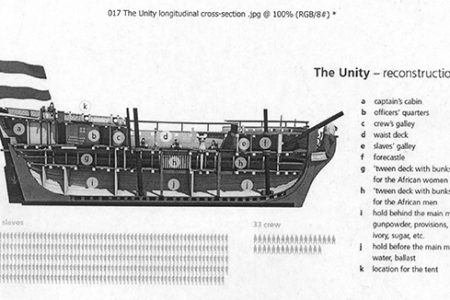 The Unity – reconstruction
(Picture courtesy of the Zeeland Archives)
