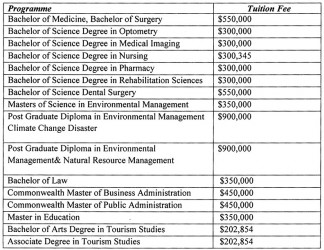 The programmes above, which have not seen an increase in tuition fees, will however see students paying the $50,000 facilities fee. 