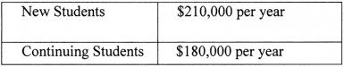  Fees most Guyanese students will be required to pay for programmes