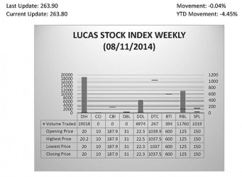 20140817lucas index