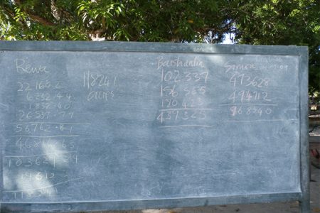 The blackboard at Rewa showing the comparison of acreage between Rewa’s titled lands and the concessions granted through forest permits. (Justice Institute Guyana photo)
