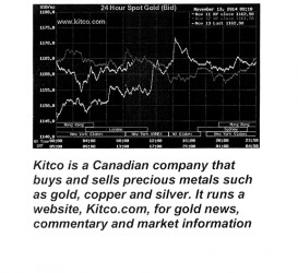20141128Kitco Market Data