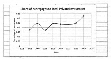 20150104mortgages