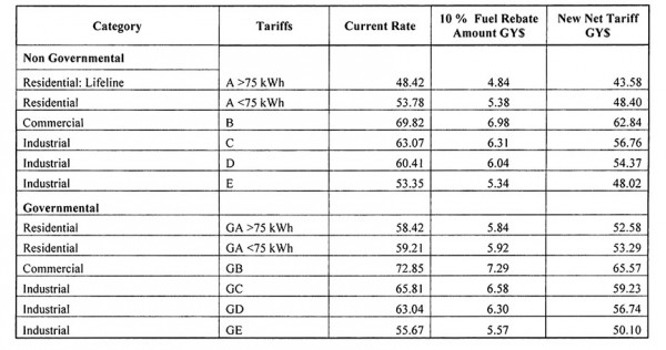 20150211GPL rates