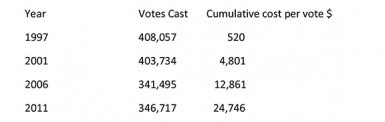 20150224Votecost-1