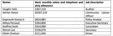 20150228allowances