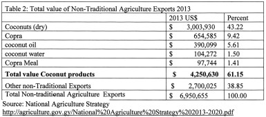 20150811agri table