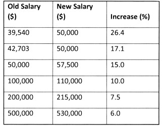 20150811new salary