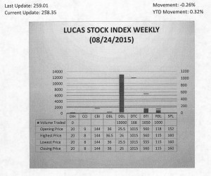 20150830lucas stock index