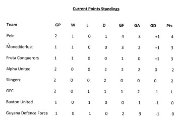 20150925current points standings