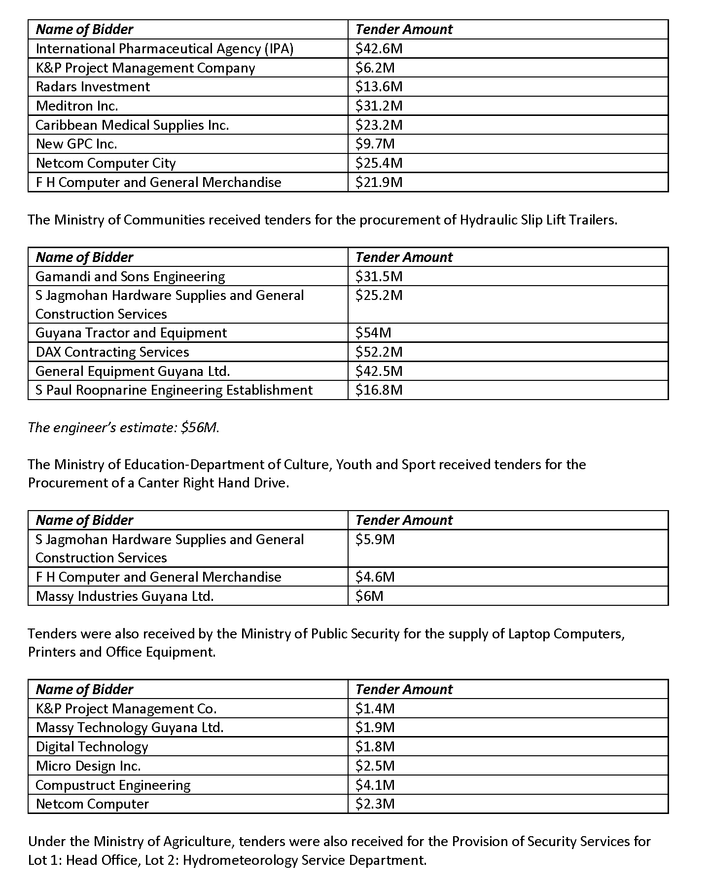 OMG! The Best Public Tenders Ever!