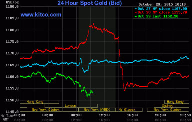 Kitco is a Canadian company that buys and sells precious metals such as gold, copper and silver. It runs a website Kitco.com for gold news, commentary and market information.