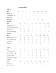 20151130Final Points Standings_Page_1