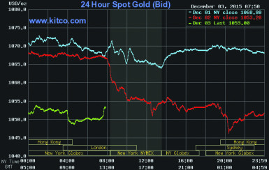 20151204gold prices4