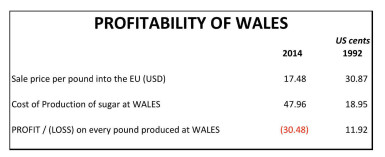 20160125profitability of wales