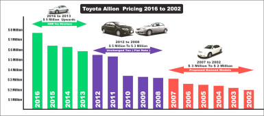 20160209vehicle price