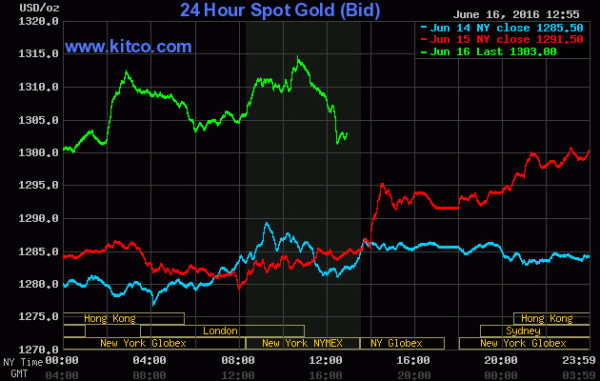 20160617gold prices June17
