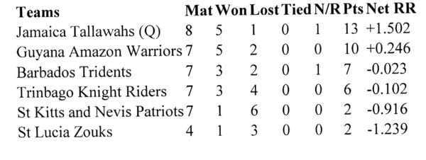 20160722CPL Scoretable