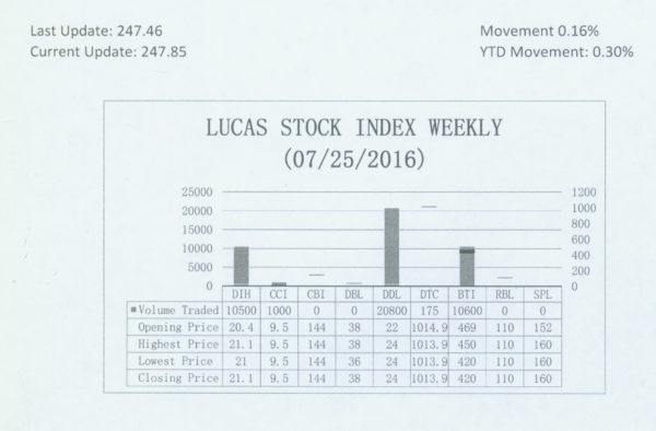 20160731lucas stock index