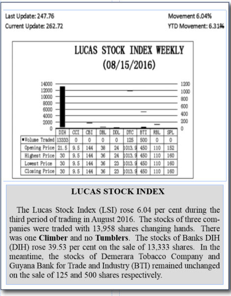 20160821lucas stock